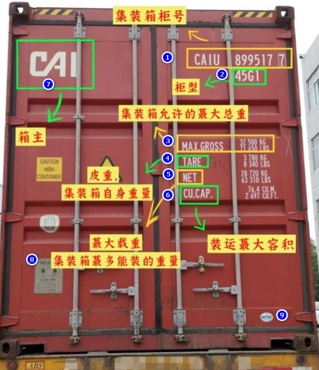 集装箱柜门信息详解